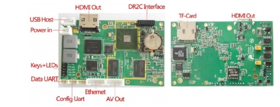 Mô-đun thu và phát sóng RF dài 1080P HD COFDM với đầu ra CVBS